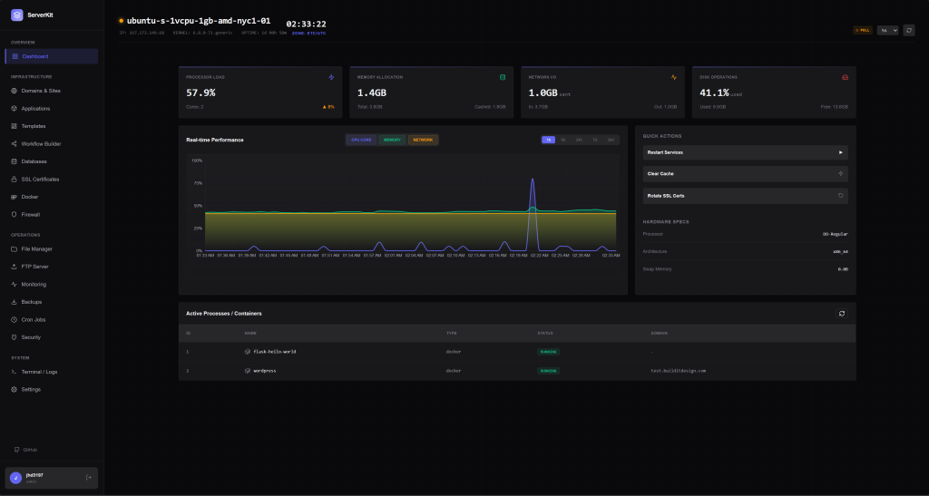 Dashboard screenshot