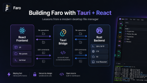 Building a Tauri + React File Manager: Lessons from Faro